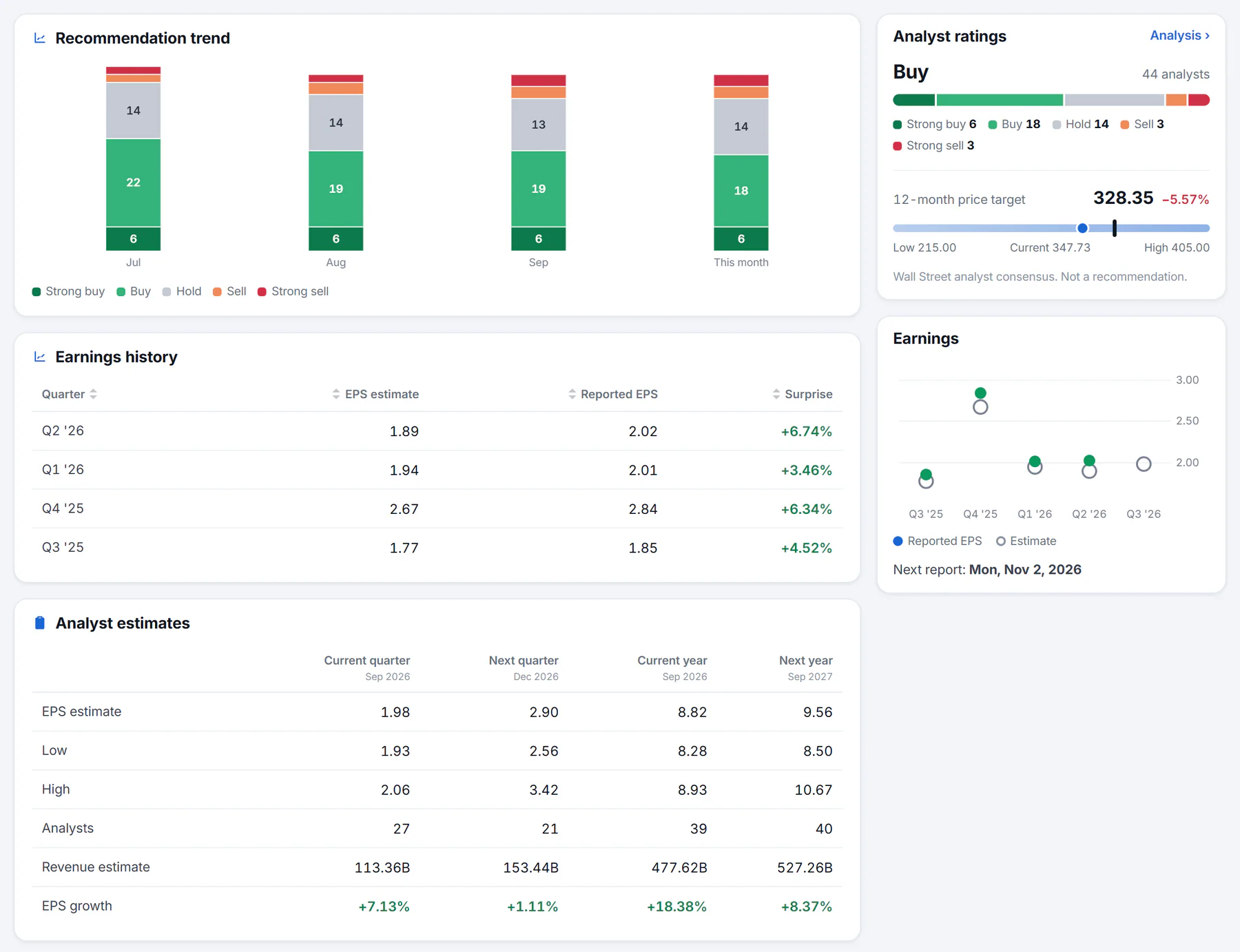 The Analysis tab: a chart of analyst recommendations by month, the Analyst ratings card with the consensus and price-target range, and the Earnings history table of estimated and reported earnings per share with the surprise
