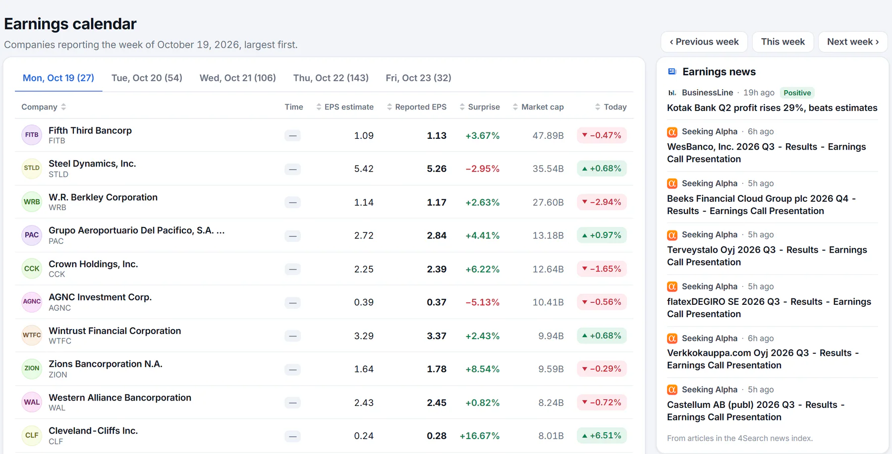 The Earnings calendar page: buttons for the previous week, this week and next week, a tab for each trading day with the number of companies reporting, and a table with the company, the time, the estimate, the reported result and the surprise
